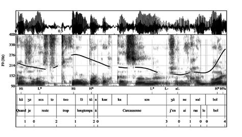 7 Waveform Spectrogram And F0 Track Of The Utterance Quand Que Je