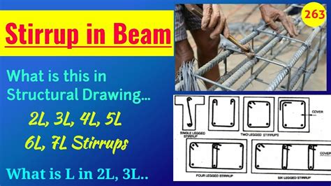 Types Of Stirrups In Beam What Is 2l 3l 4l 5l 6l Stirrups In