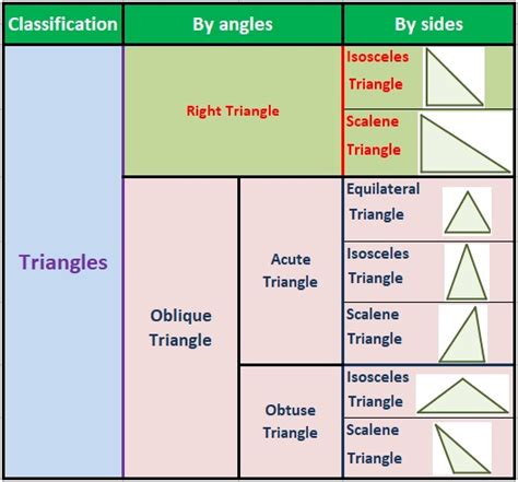 Types Of Triangles Mathematical Way