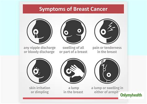 How Fatal Is Breast Cancer In Todays Day And Age Onlymyhealth
