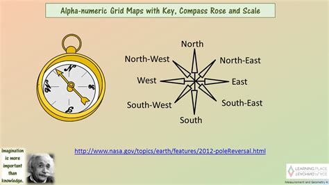 East North West South Map Chicky Blondelle