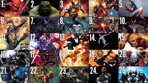 My List Of The Top 25 Favorite Marvel Superheroes Rmarvel
