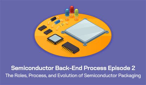 Semiconductor Back End Process Semiconductor Packaging