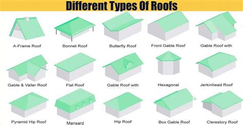 Best 13 Different Types Of Roofs With Pictures Details Here