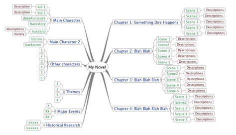 How To Outline A Novel In 6 Simple Steps