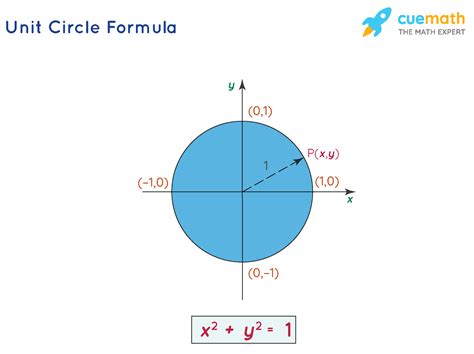 What Is Unit Circle Formula Examples