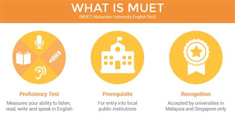 Muet Exam In Malaysia Papers And Fees