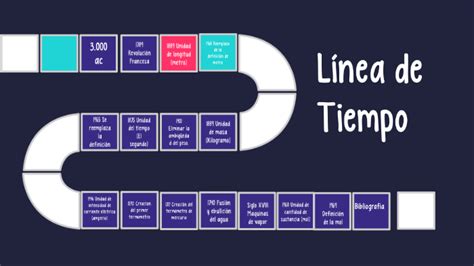 Sistemas De Unidades Linea Del Tiempo Timeline Timetoast Timelines Vrogue