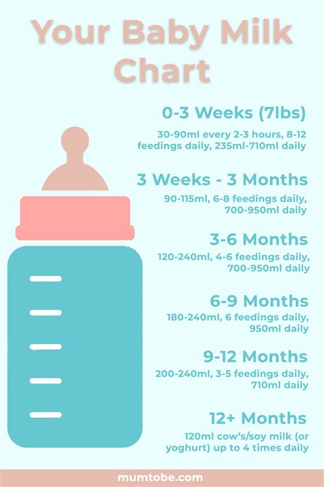 When To Start Babies On Whole Milk Babbies Cip
