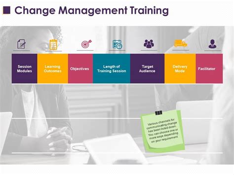 Change Management Training Ppt Layouts Sample Powerpoint Slide