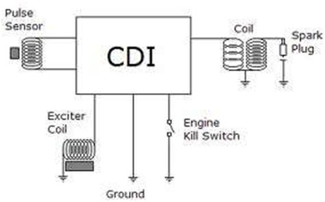 1990a kawasaki hd3 125 wiring diagram digital resources. Kawasaki Wind 125 Cdi Wiring Diagram - Wiring Diagram Schemas