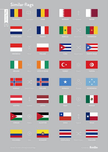 Los Patrones Y Colores De Todas Las Banderas Del Mundo Explicados En