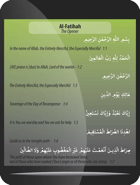 Surah Al Fatihah Rumi Dan Jawi Maksud And Terjemahan