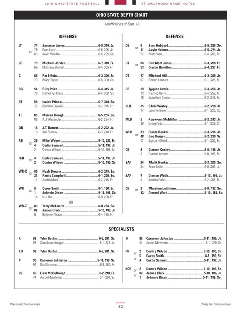 Ohio State Oklahoma 2016 Depth Chart No Changes Heading Into First