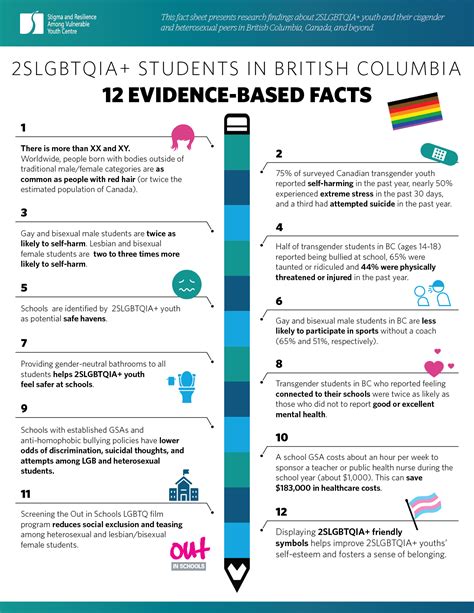 Lgbtq Students In British Columbia 12 Evidence Based