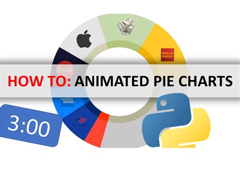 How To Make Animated Pie Charts With Python In 300 Minutes