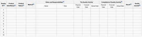 Quality Register Prince2® Wiki