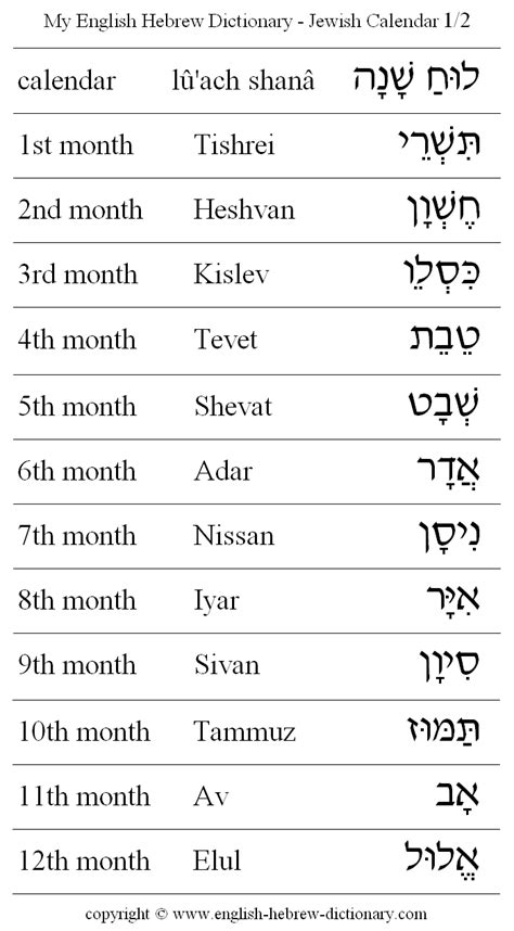 English To Hebrew Jewish Calendar 1 How To Say In Hebrew With Vowels