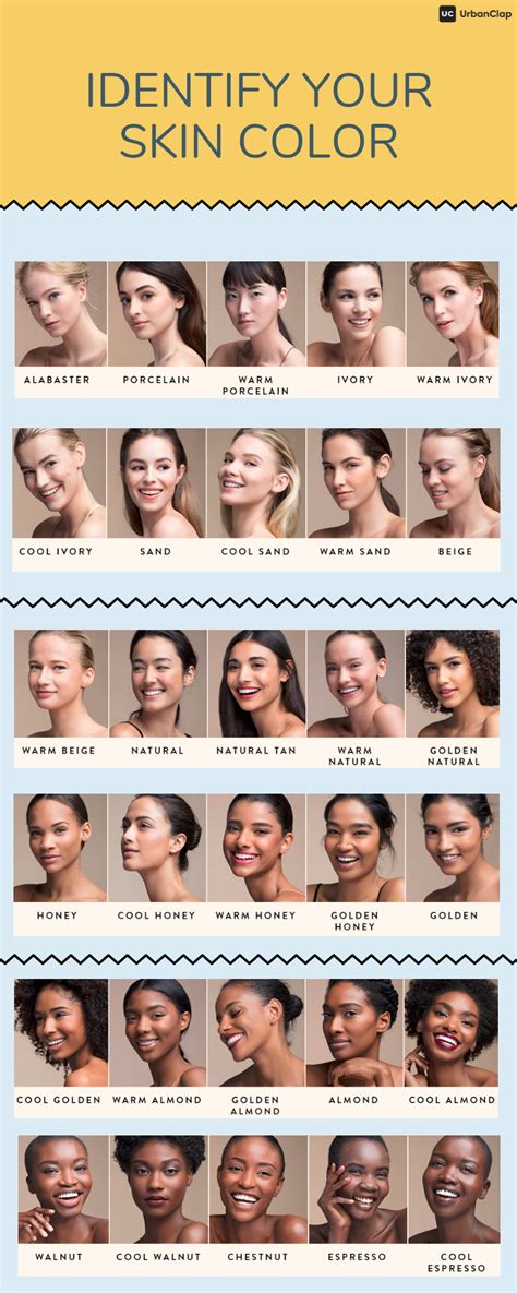 How To Choose Foundation Shade According To Skin Tone In 4
