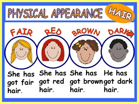 Resources To Learn English Physical Appearance