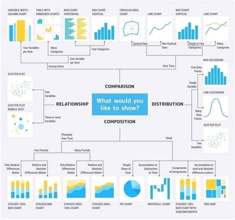 Different Types Of Data Visualization Charts SymonJaeger