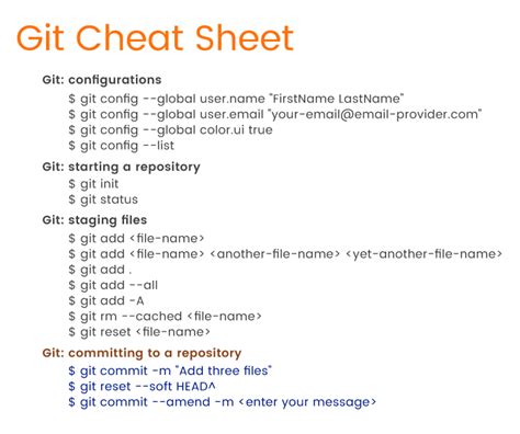 Basic Git Commands Cheat Sheet