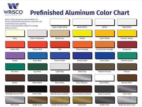 Metal Polishing Compound Color Chart