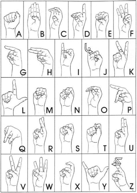Asl American Sign Language Alphabet Lesco Abecedario En Señas
