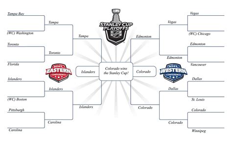 Playoff Schedule Nhl 2022 Bracket