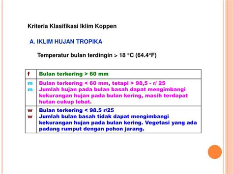 Klasifikasi Iklim Koppen