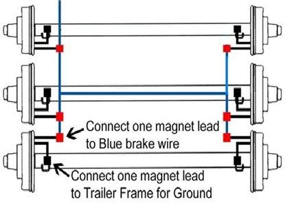 Wiring the titan brakerite ehb adapter to the titan. 1995 wells cargo wiring diagram trailer brakes? - Fixya