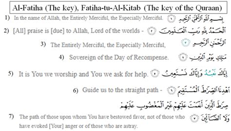 Its seven verses are a prayer for god's guidance, and stress its lordship and mercy of god. Is faith connected to the Arabic word Fatiha? - Quora