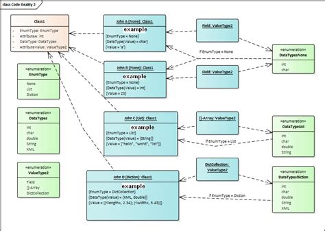 Uml How To Model Attribute Dependency Inside One Class In UML Class Diagram