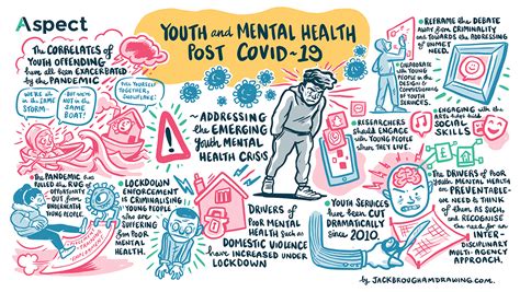 Webinar Recording Youth And Mental Health Post Covid 19 Aspect