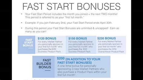 Monat Canada Fast Start Bonuses How To Earn Cash Fast As A New Market