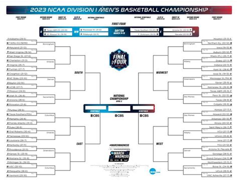 NCAA Tournament Download Print Your March Madness Bracket Mlive Com