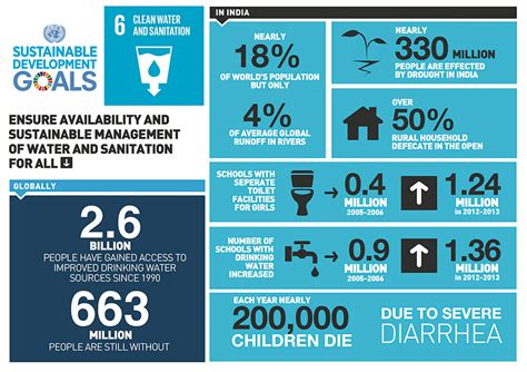 17 goals to transform our world. SDG 6: Clean Water and Sanitation