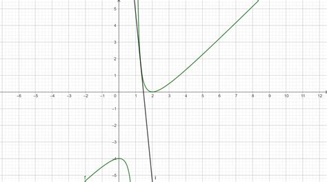 [Solved] 1. Review the help on derivatives (Desmos). 2. Using this