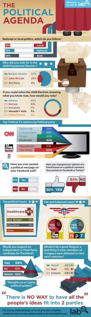 Politics The D Infographics
