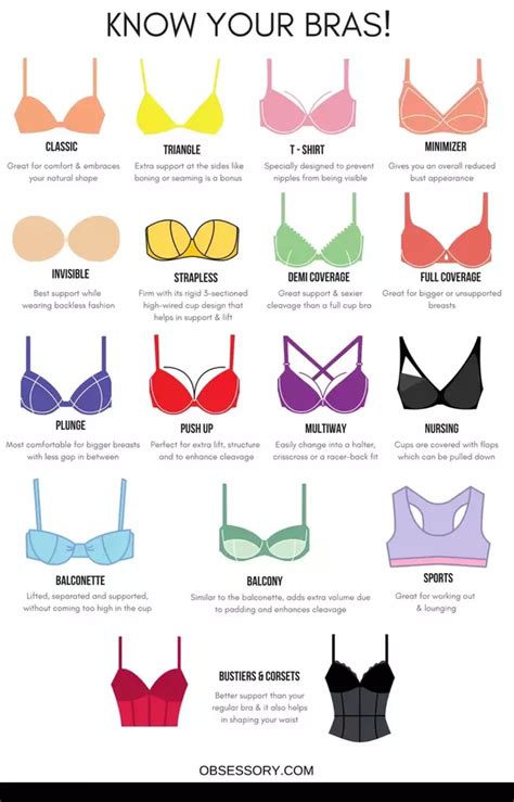 A note on bra cup sizes. What are the best bras to wear with certain dresses? - Quora