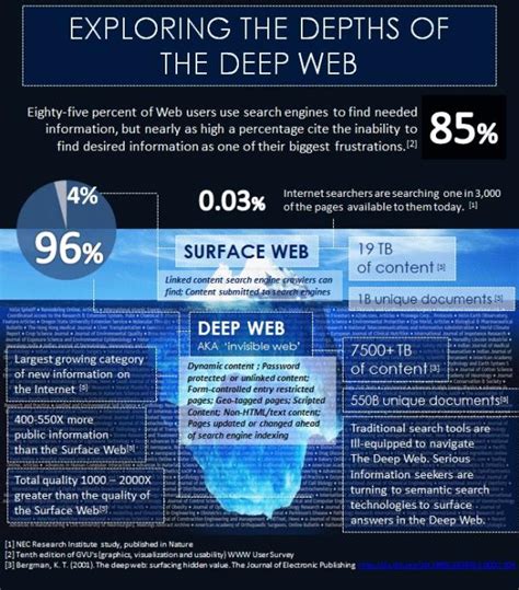 Muito Além Da Deep Web O Que é A Mariana`s Web Tecmundo