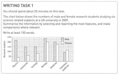 IELTS Writing Video Walkthrough Task Bar Graph IELTS Charlie