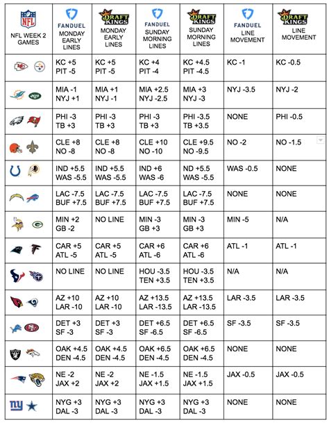 Printable Nfl Point Spreads