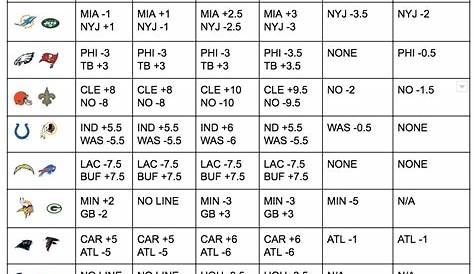 Printable Nfl Odds Buffalo Bills At Los Angeles Rams Thursday, 8:20 P.m.