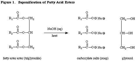 The organic chemistry portal offers an overview of recent topics, interesting reactions and information on important chemicals for organic chemists. Ma Pearl's Oatmeal Soap
