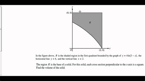 Volumes Of Solids Given Square Cross Sections Youtube