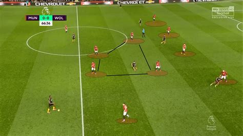 How man utd pulled off shock transfer. Premier League 2019/20: Manchester United vs Wolves - tactical analysis