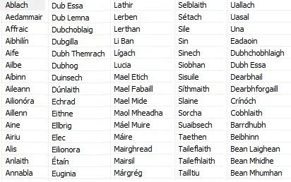 The 10 hardest to pronounce irish first names, ranked. irish gaelic names surnames last names | Ireland Before ...