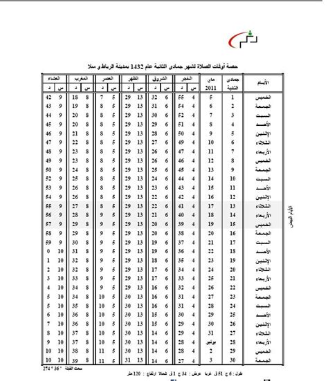 اوقات الصلاة روسيا , russia , مع امكانية التنبية لمواقيت الصلاة بالصوت وبمختلف اصوات الأذان , فكل من صلاة الفجر سيتم رفعها بالأذان الخاص به وكل من صلاة الظهر والعصر. حصة أوقات الصلاة لشهر جمادى الثاني 1432 جهة الرباط سلا ...