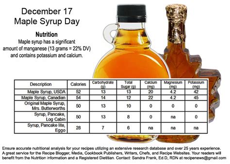 Dietitians Online Blog December 17 Maple Syrup Day Nutrition And